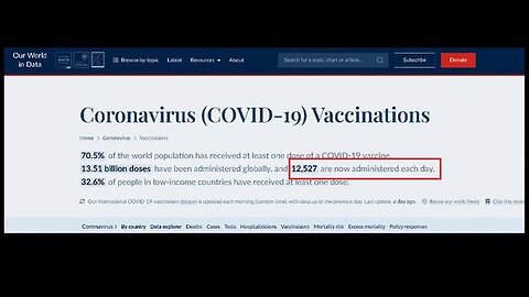 Covid Vaccine Uptake is practically non-existent - OUR WORLD IN DATA website