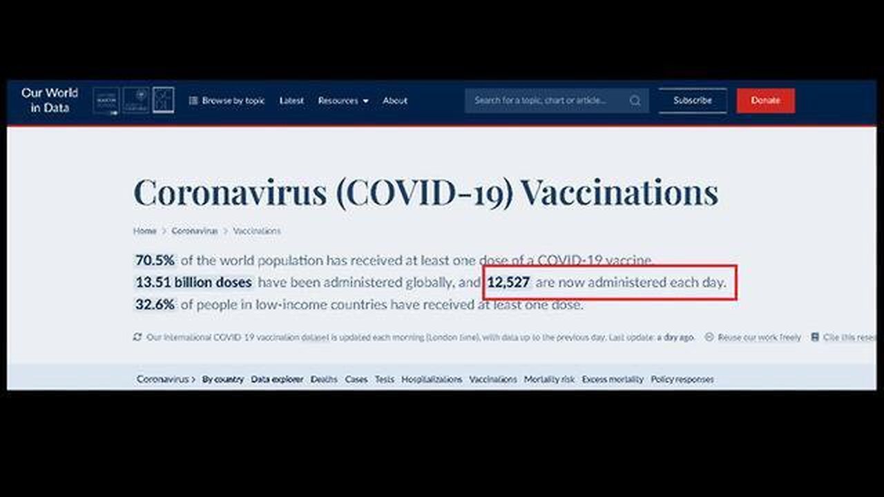 Covid Vaccine Uptake is practically non-existent - OUR WORLD IN DATA website