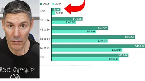 This Chart Changes My View On Everything