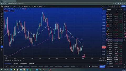 Weekly update #SPX #DXY #GOLD