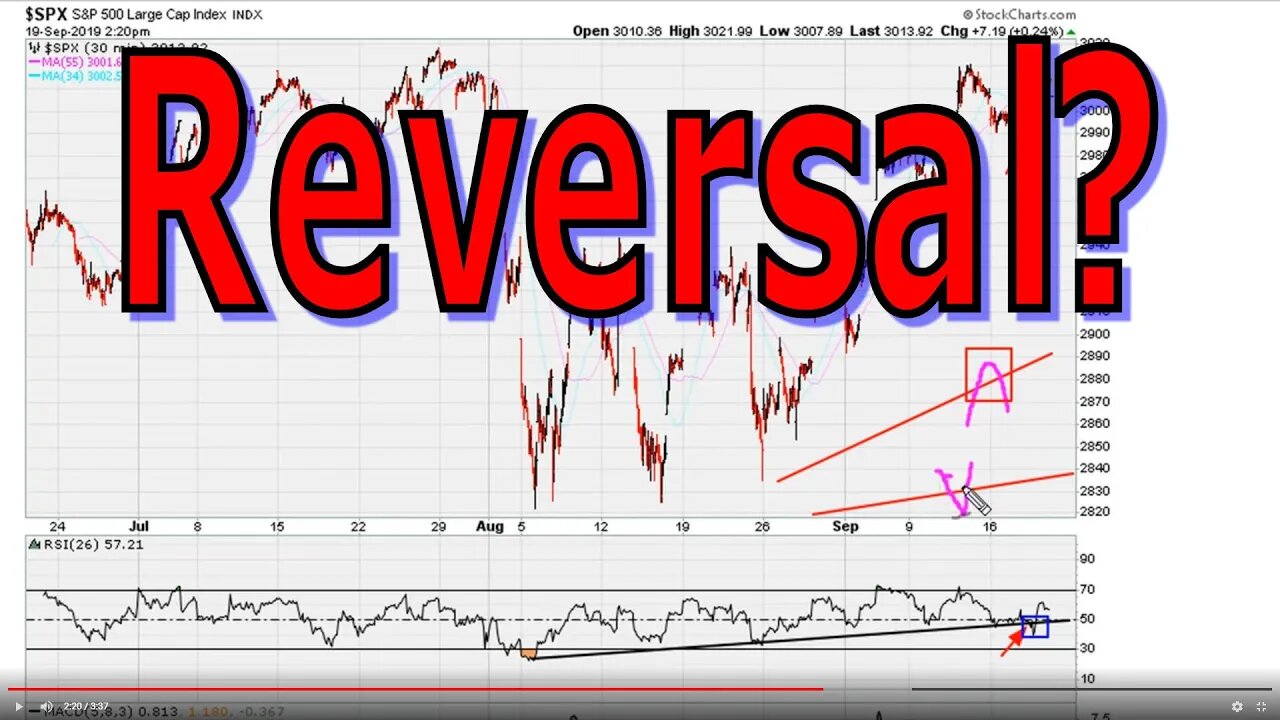 Identifying Potential Reversal Areas - #1043