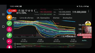 Live : Bitcoin despenca e fica louco? criptomoedas piram também