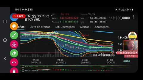 Live : Bitcoin despenca e fica louco? criptomoedas piram também