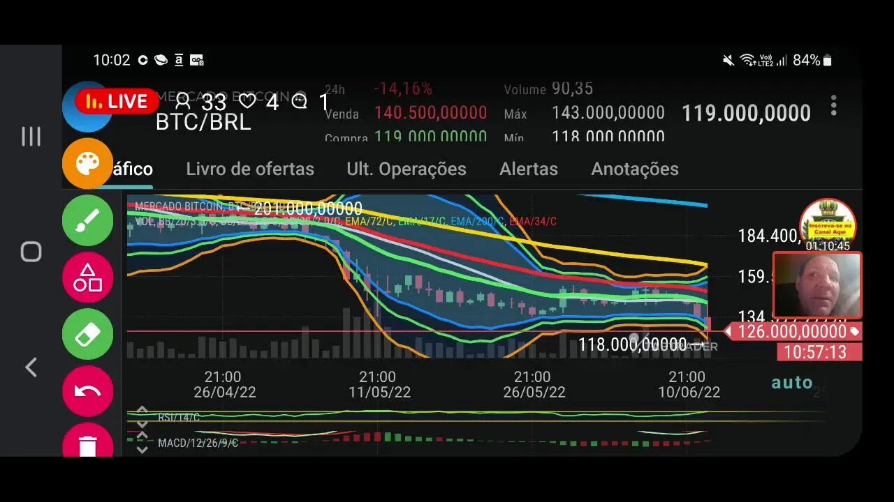 Live : Bitcoin despenca e fica louco? criptomoedas piram também