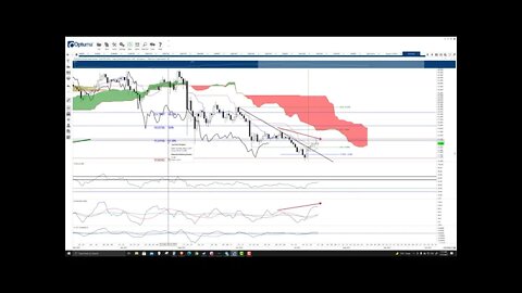 Polkadot (DOT) Cryptocurrency Price Prediction, Forecast, and Technical Analysis - July 27th, 2021