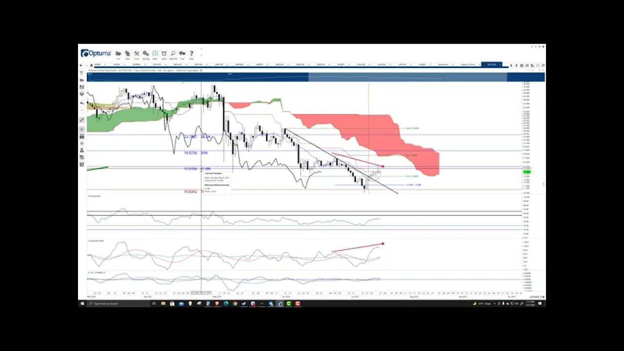 Polkadot (DOT) Cryptocurrency Price Prediction, Forecast, and Technical Analysis - July 27th, 2021