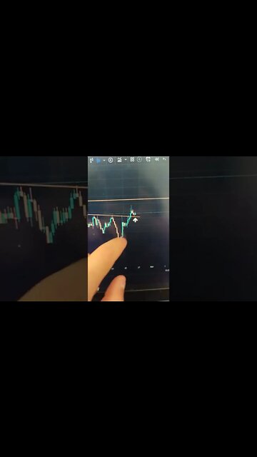 ETHEREUM - Crypto Trading #shorts