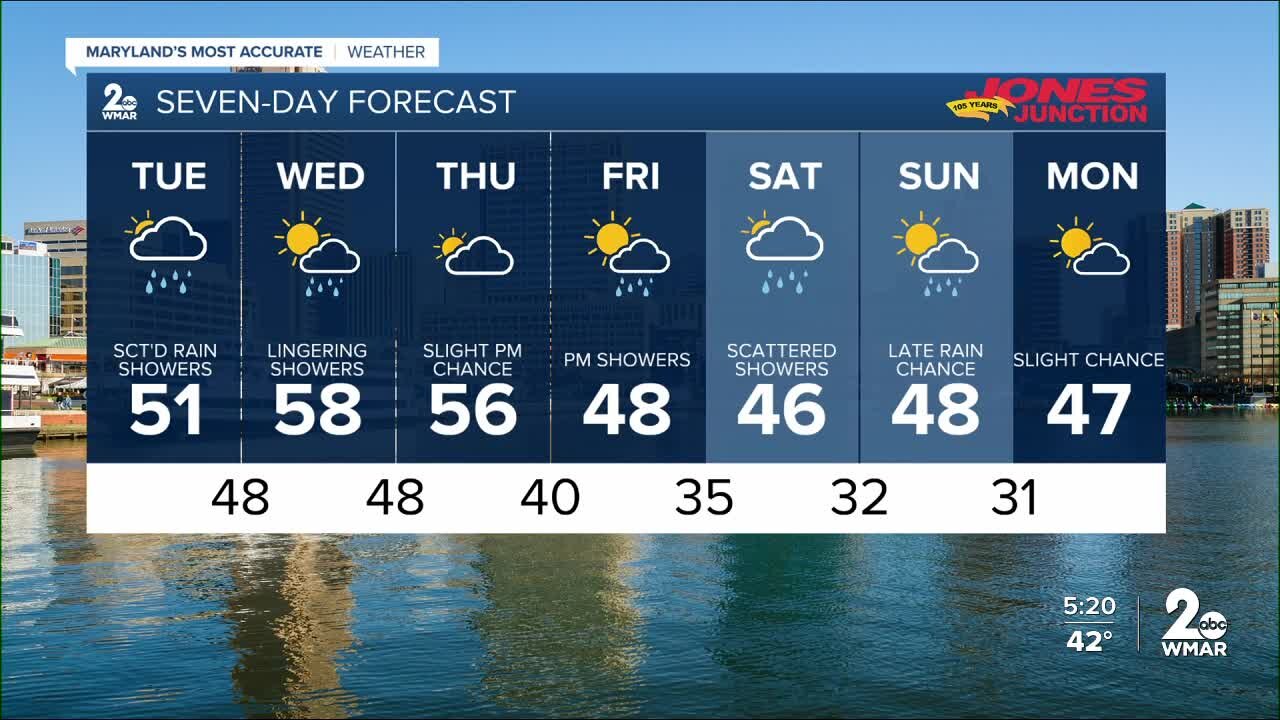 WMAR-2 News Cesar Cornejo Monday weather