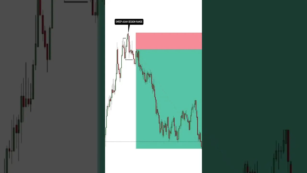 US30 DAYTRADE