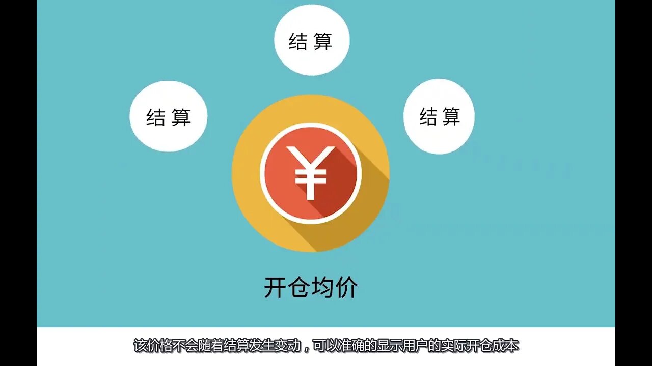 欧易OKX如何查看和理解数字货币合约的持仓情况