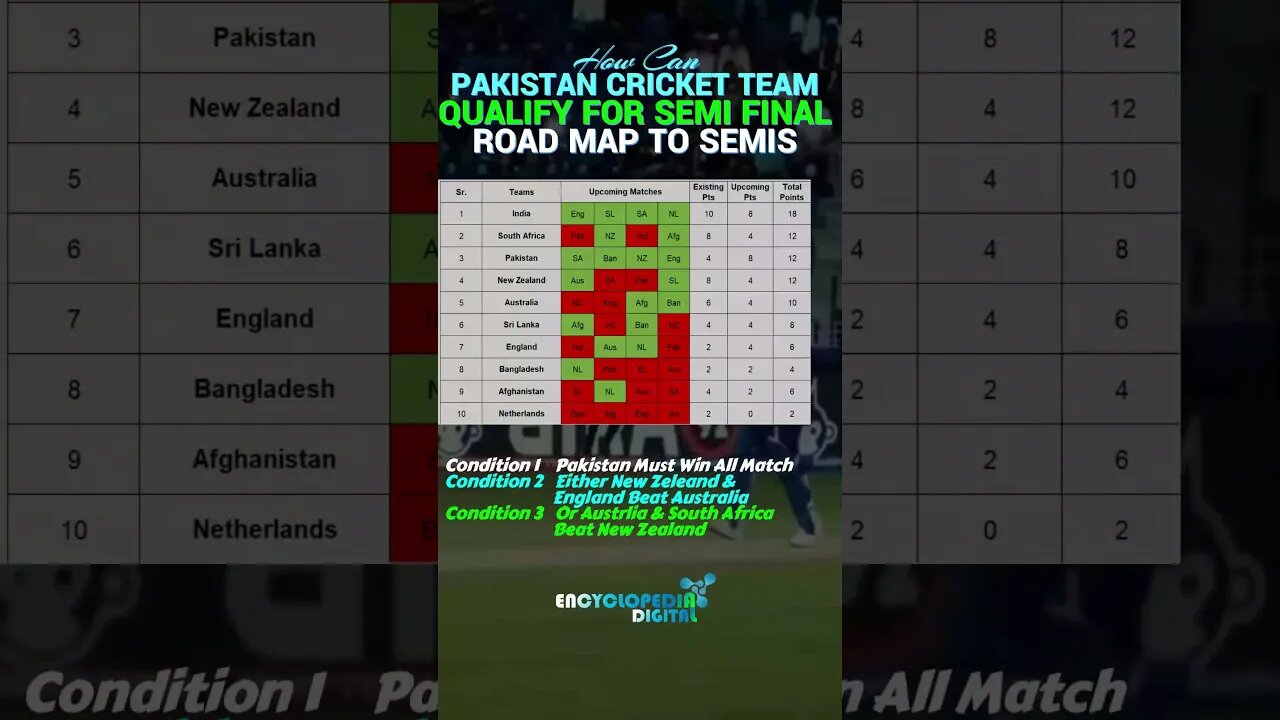 How Pakistan can qualify for semi final | How pak can qualify for Final #cwc23 #pakcricketteam