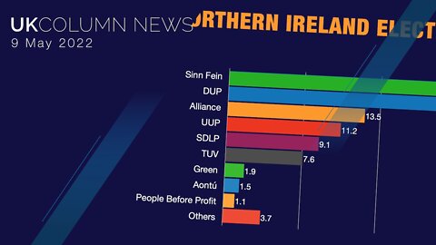 UK Column News - 9th May 2022