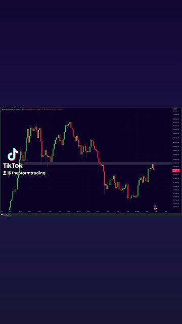 BITCOIN WEEKLY RESISTANCE!👇🚨