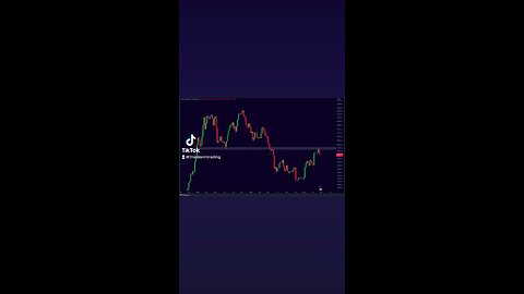 BITCOIN WEEKLY RESISTANCE!👇🚨
