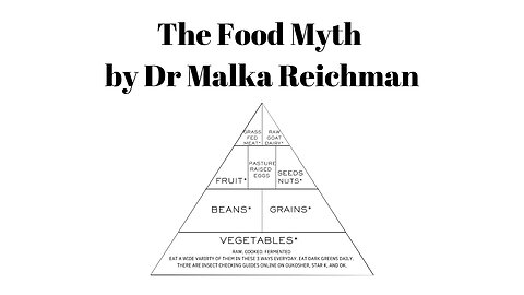 Dr Malka Reichman, "The Food Myth" with Q&A