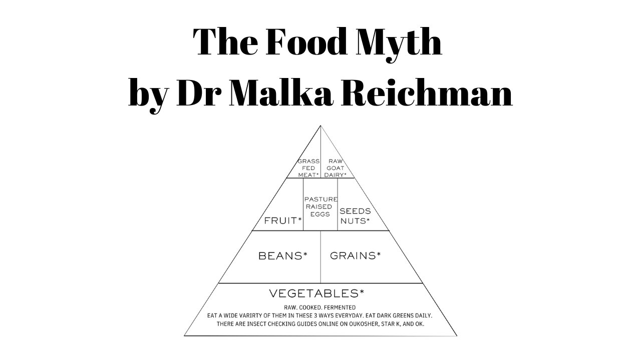 Dr Malka Reichman, "The Food Myth" with Q&A