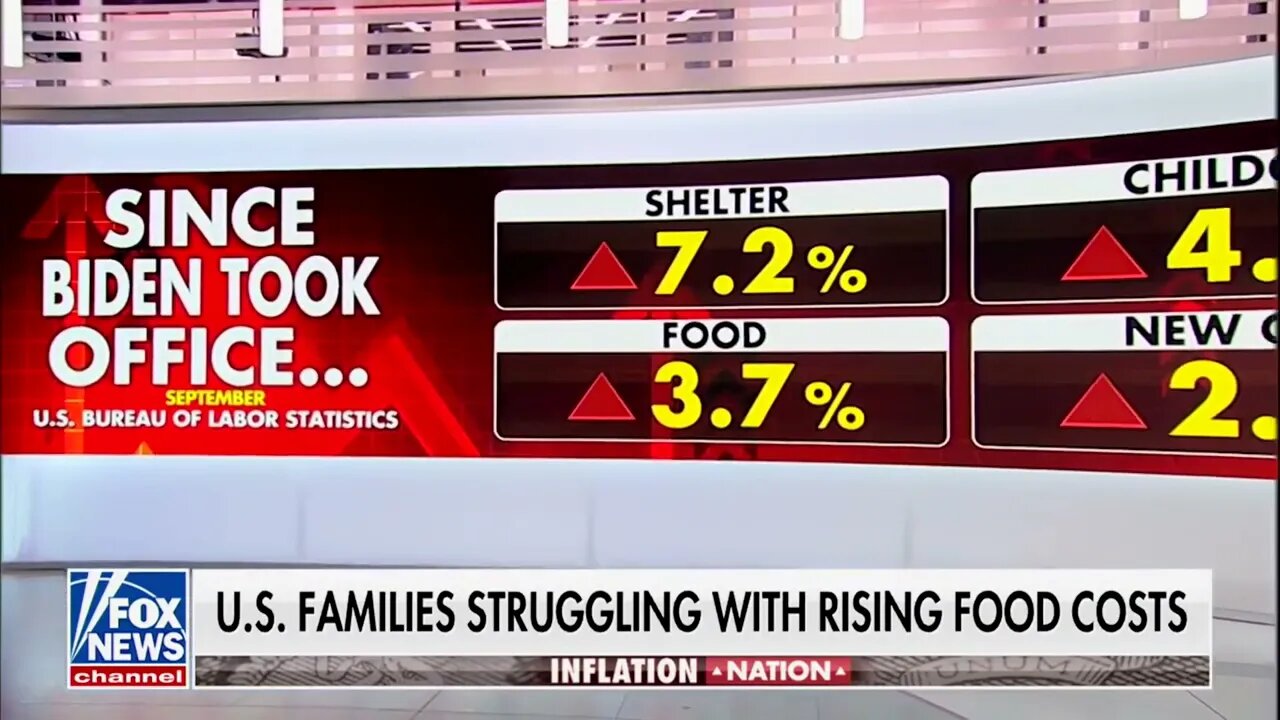 BIDENOMICS: Runaway Inflation Takes Car, Shelter, Childcare, Food Prices Soaring To New Heights