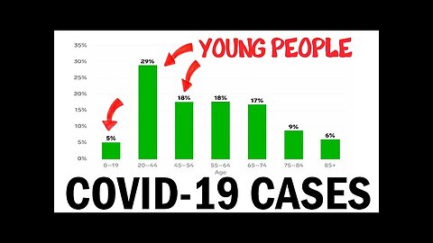 Are Young People Safe? | Coronavirus