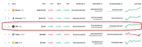 XRP Soaring..... to higher high