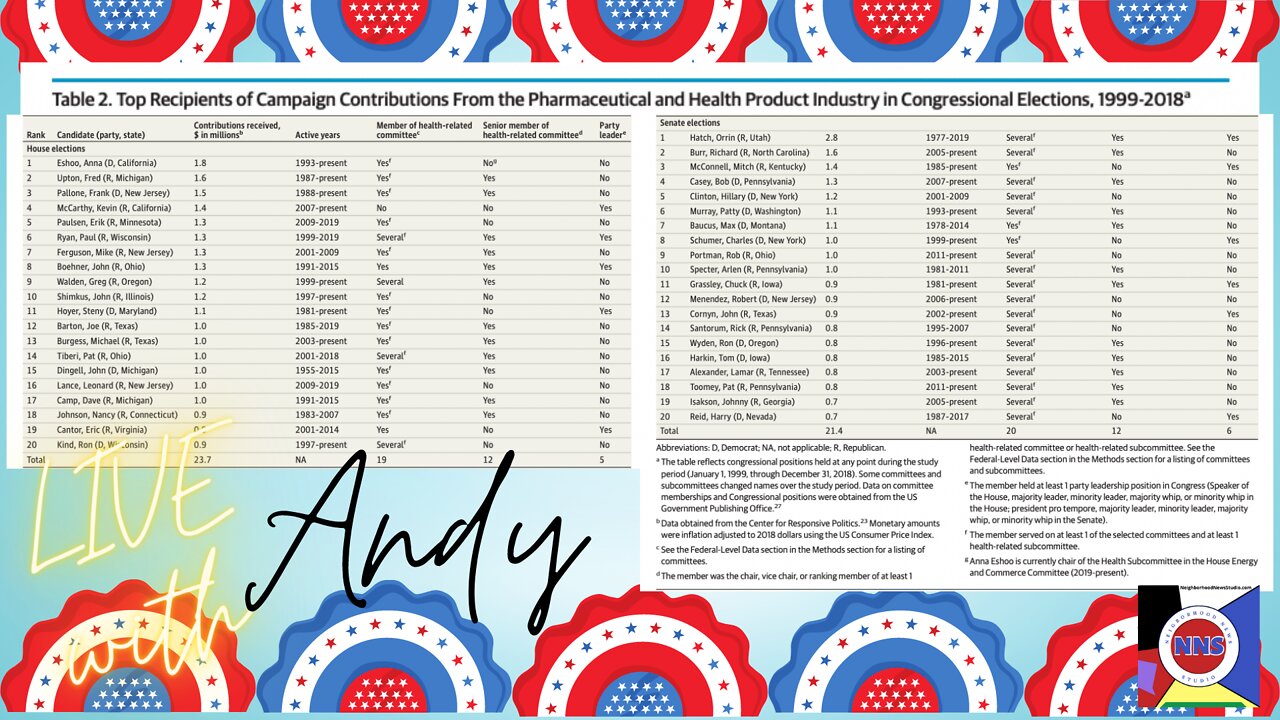 Big Pharma’s US Campaign Contributions, Pelosi Behind-the-Insurrection Scenes and InfoWars Lawsuit