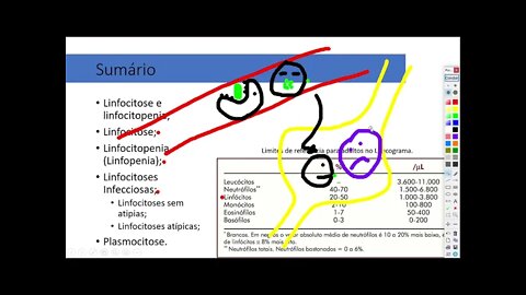 AULA 7 HEMATOLOGIA