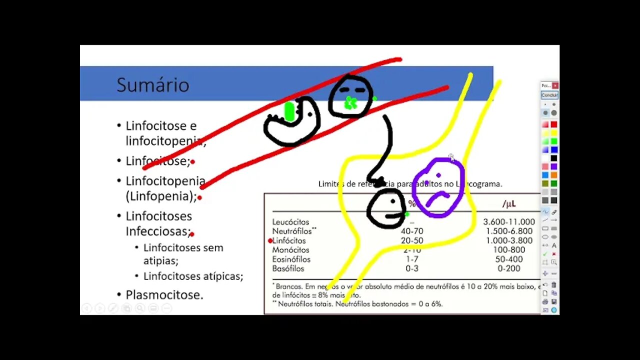 AULA 7 HEMATOLOGIA