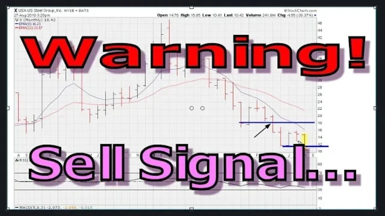 Warning! Strong Sell Signal Minimum Requirements - #1025