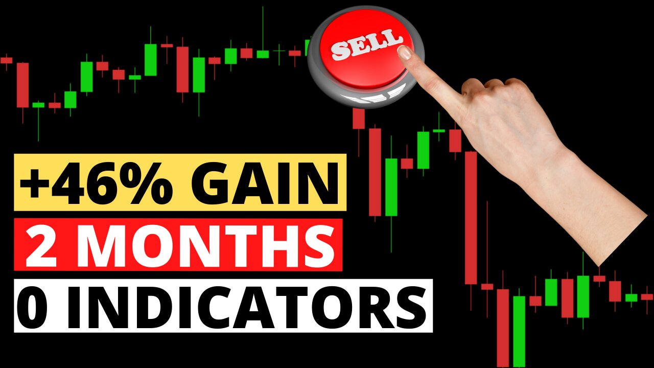 AMAZING - No Indicator Complete Trading System - HOLO