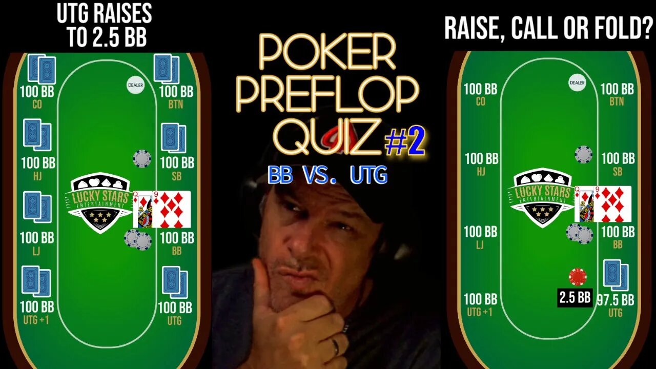 POKER PREFLOP QUIZ BB VS. UTG #2 RAISE, CALL OR FOLD?