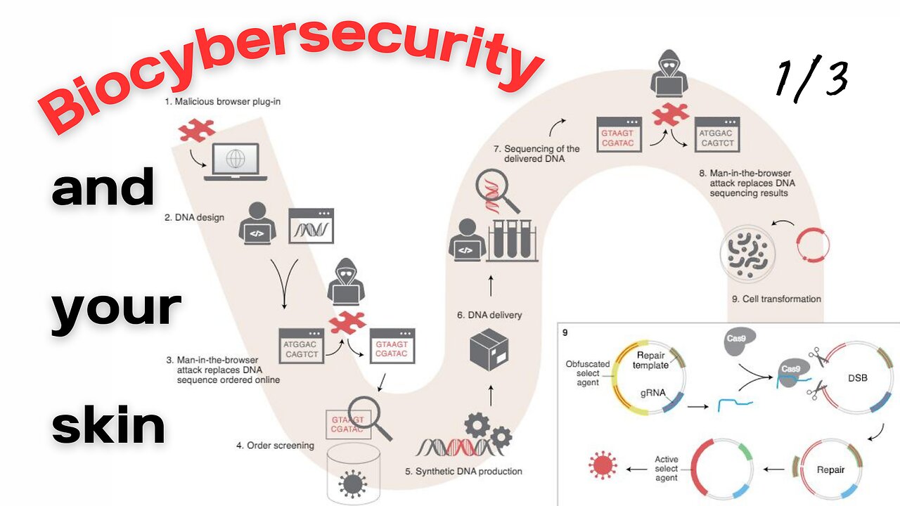 Biocybersecurity and your skin 1/3