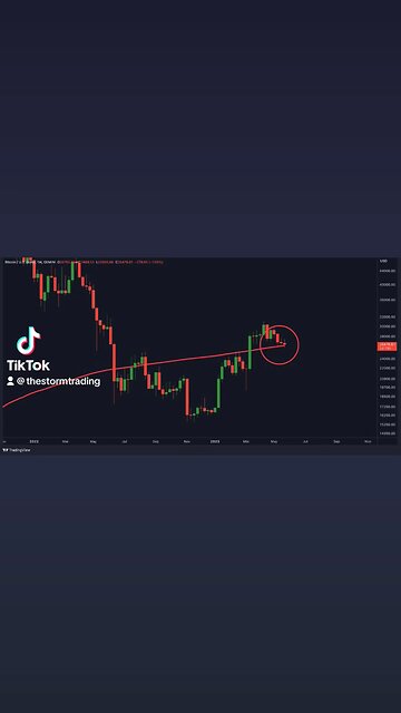 #Bitcoin Retesting the 200w MA!🚨