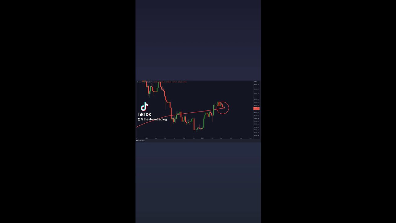 #Bitcoin Retesting the 200w MA!🚨