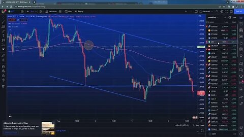 Why $EURUSD is going to collapse