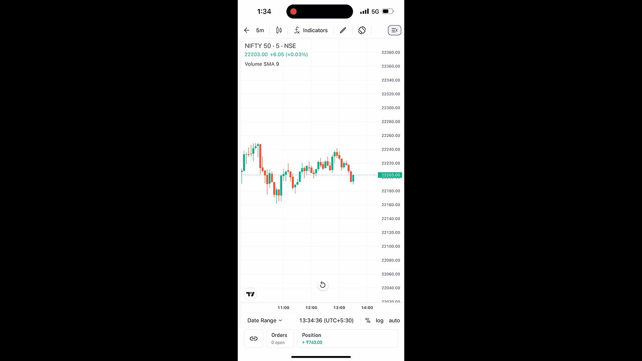 trading is business now a days
