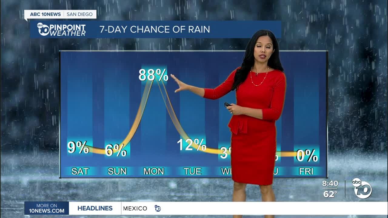 ABC 10News Pinpoint Weather for Sat. Oct. 23, 2021