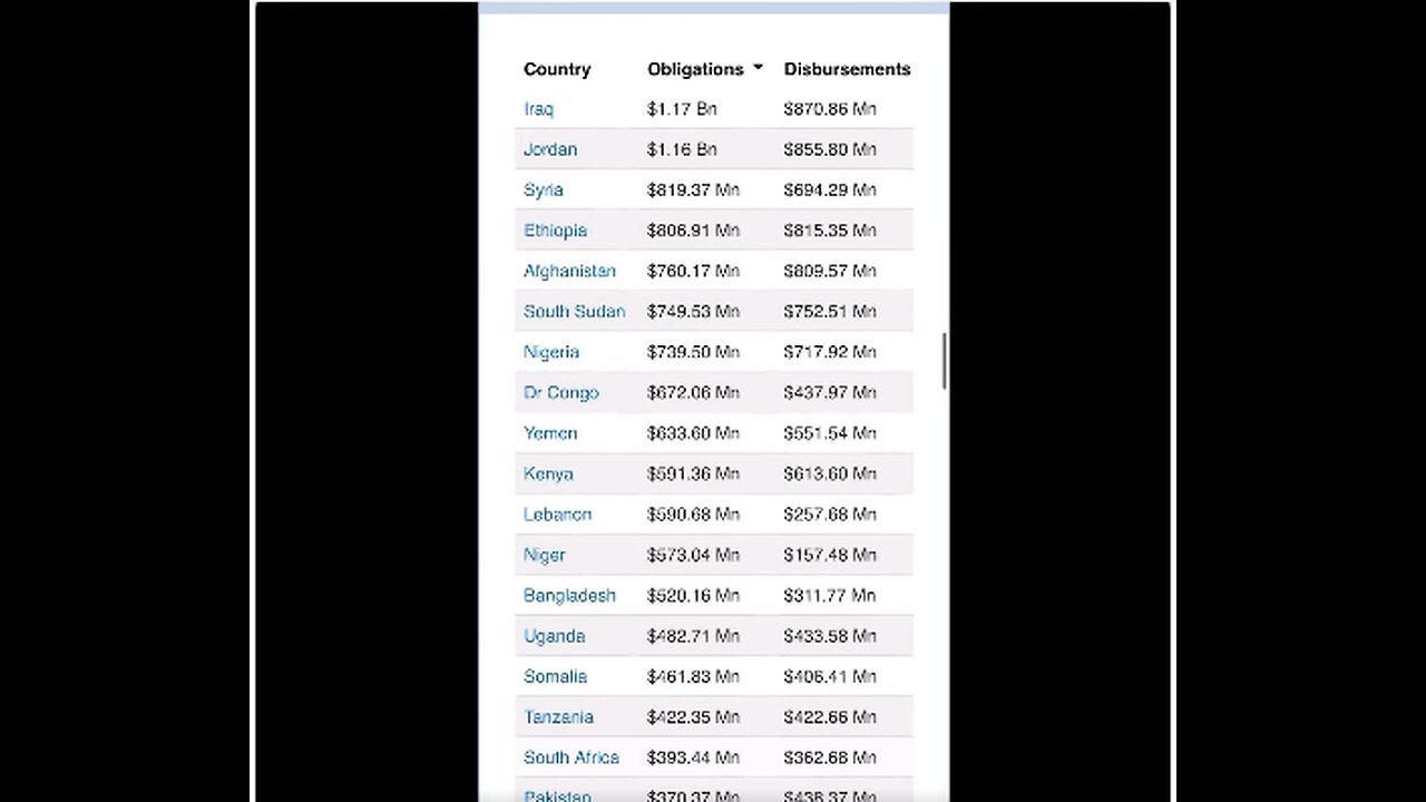 FRIDAY FUNNY - US OWES CLIMATE REPARATIONS IS A JOKE - SEE WHAT US GIVES COUNTRIES IN AID YRLY