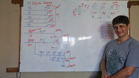 Maquina de Estados #Parte2 - Desenvolvendo lógica Ladder de acordo com máquina de Estados