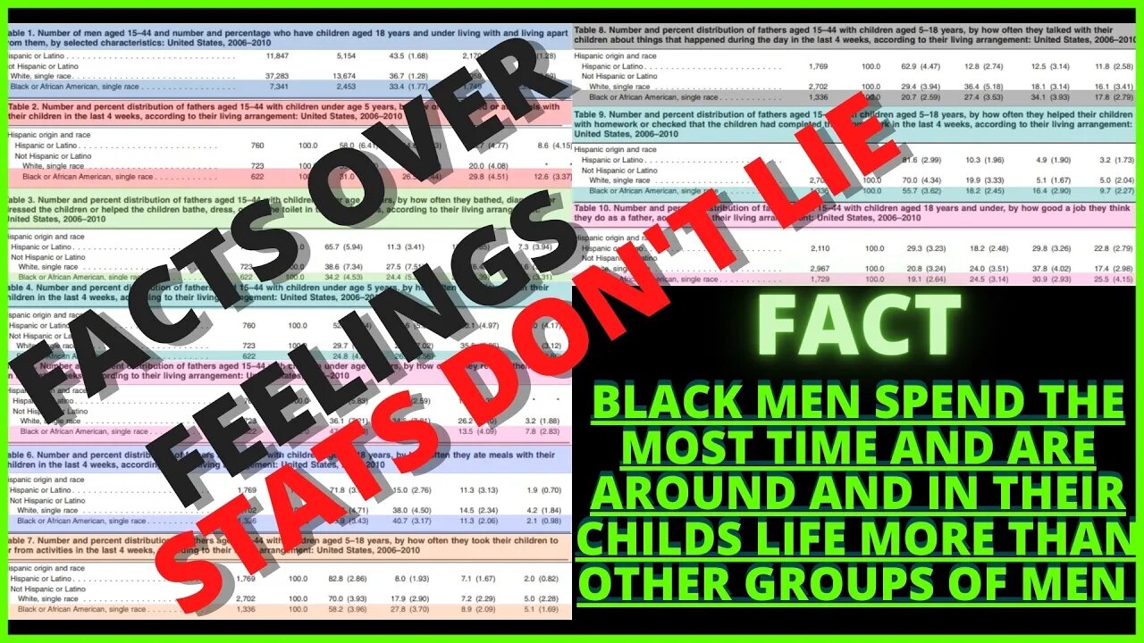 |The Real Stats| Black Men And The Numbers That Matter