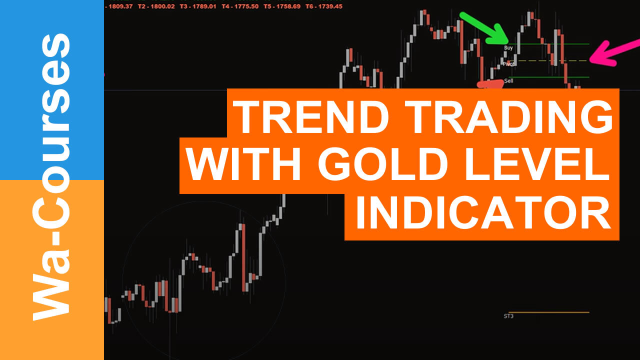 Trend Trading With Gold Level Indicator