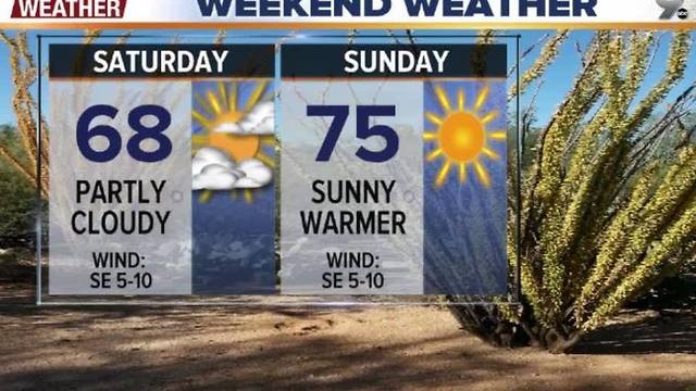 Chief Meteorologist Erin Christiansen's KGUN 9 Forecast Friday, January 6, 2017