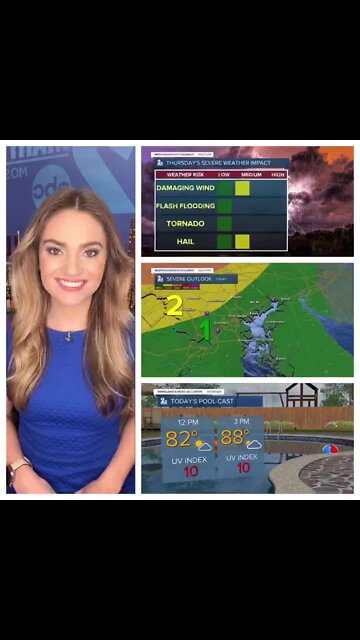Stevie's Scoop: 2 Rounds of Showers/Storms Today