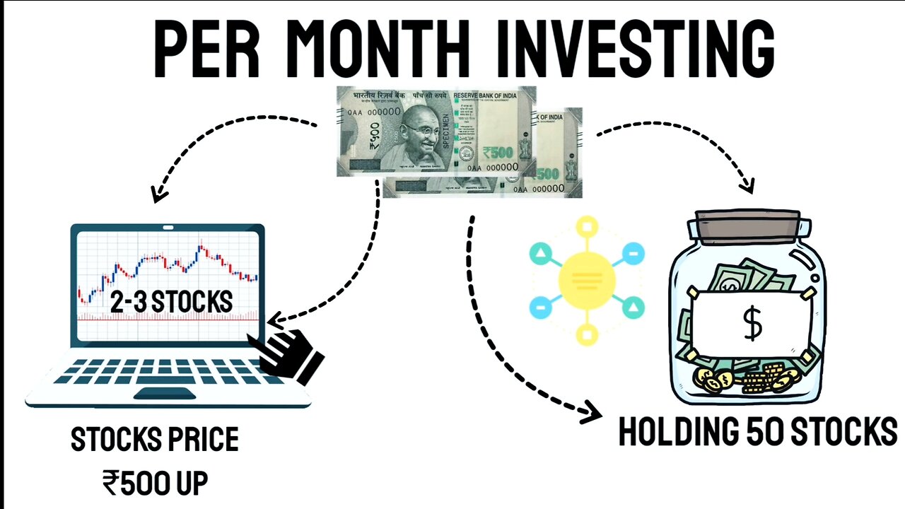 Stock Market VS Mutual Fund ...💸के बारे मै जानिए विस्तार से। 5 साल मै करोड़पति कैसे बने ।