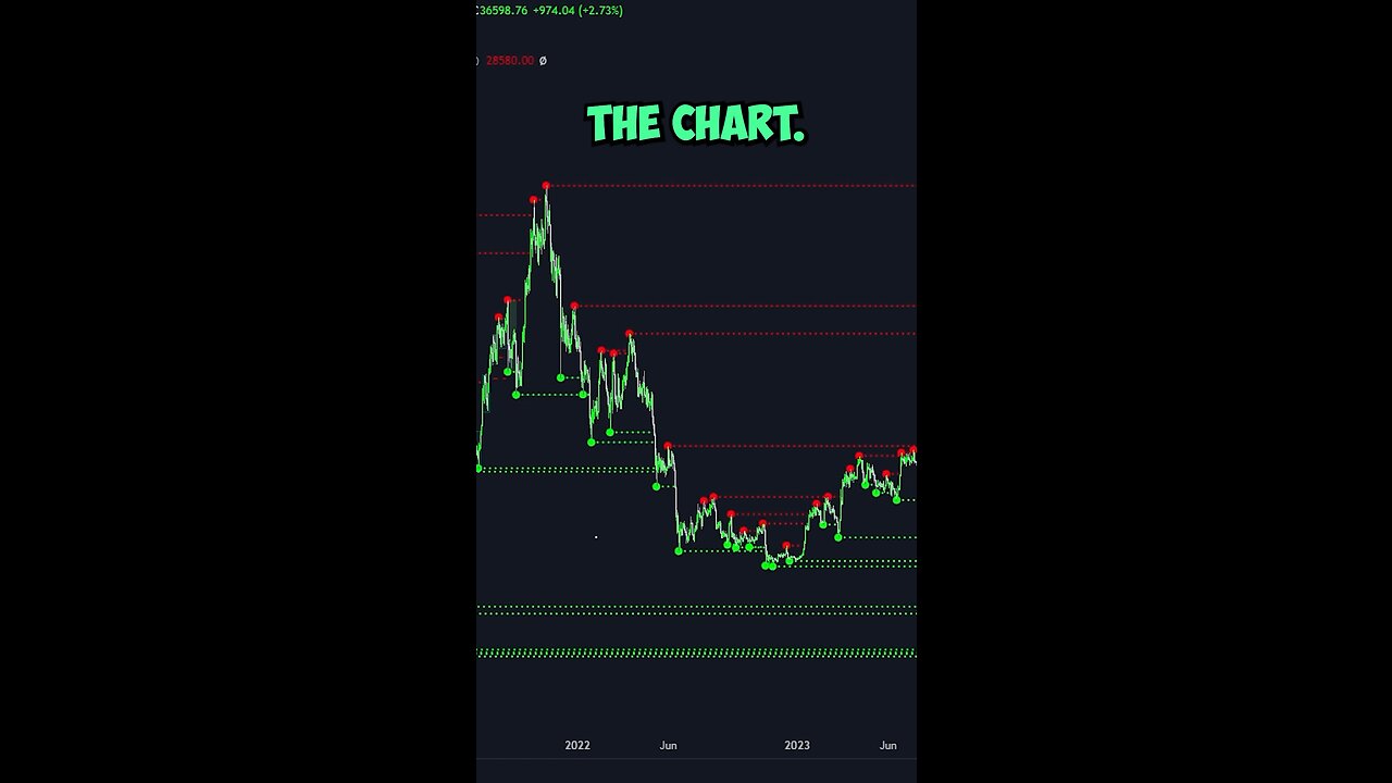 Liquidity in Smart Money | How to Trade Liquidity | #smc