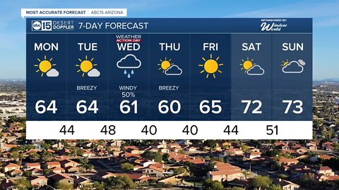 Nice, cool Monday on tap for the Valley