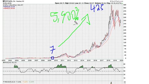 Determining Early Bullish and/or Bearish Leadership - #1086