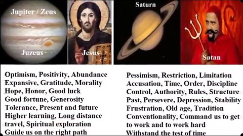 Saturn and Judaism Metaphysics of the Gods by B R Taylor