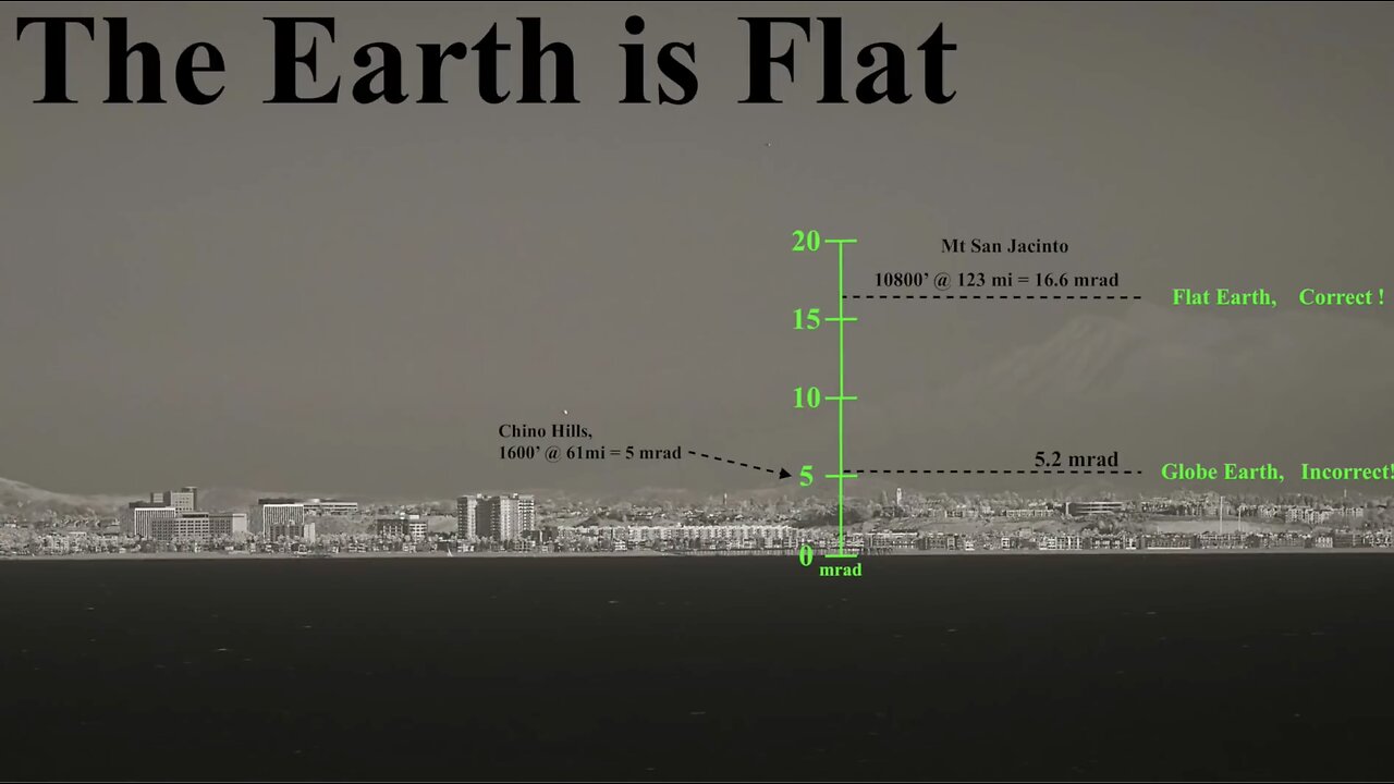 Measuring Mt San Jacinto, The Shocking Truth, Part1