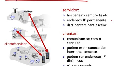 Aula 2 - Camada de Aplicação - Redes de Computadores