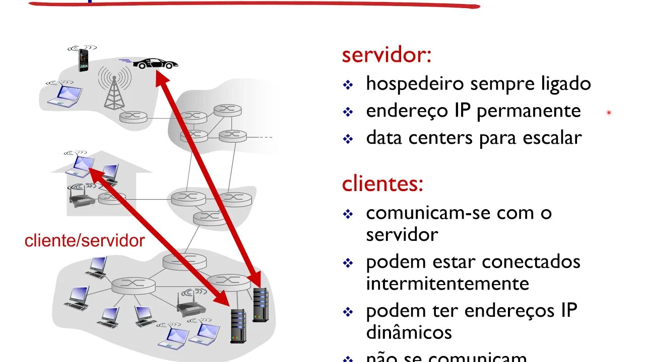 Aula 2 - Camada de Aplicação - Redes de Computadores