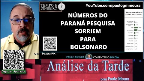 Pesquisa do Inst.Paraná comprova solidez da candidatura Bolsonaro e presença competitiva no 2o turno